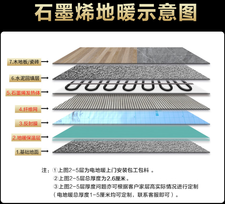 九龙坡区 石墨烯电地暖公司哪家好？施工质量核心标准